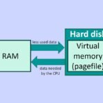 How to Increase Virtual Memory in Windows 11 for Optimal Performance Manage-Virtual-Memory-in-Windows-11