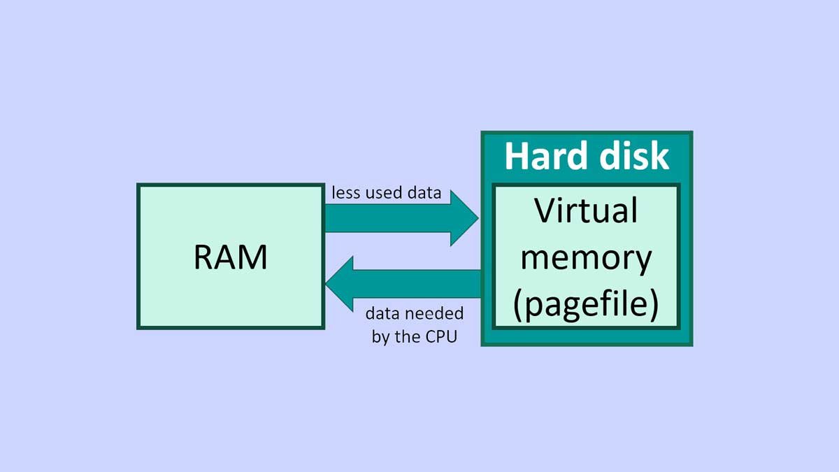 Manage-Virtual-Memory-in-Windows-11