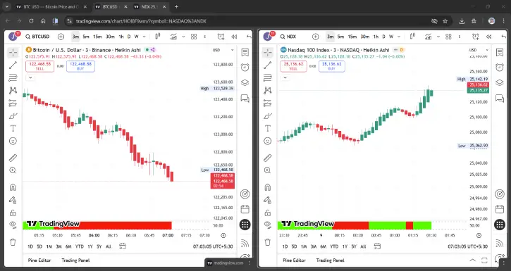 Chrome Split View-view two tabs side-by-side