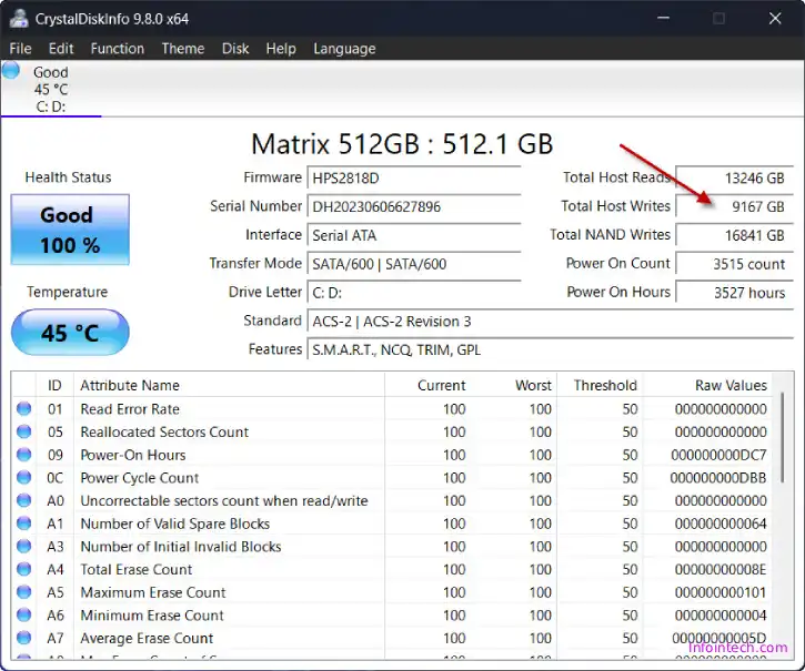 Check SSD health and remaining lifespan