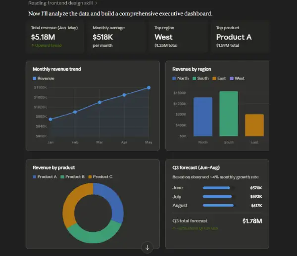 Analyze Excel & Google Sheets Data in Minutes Using Claude AI_3