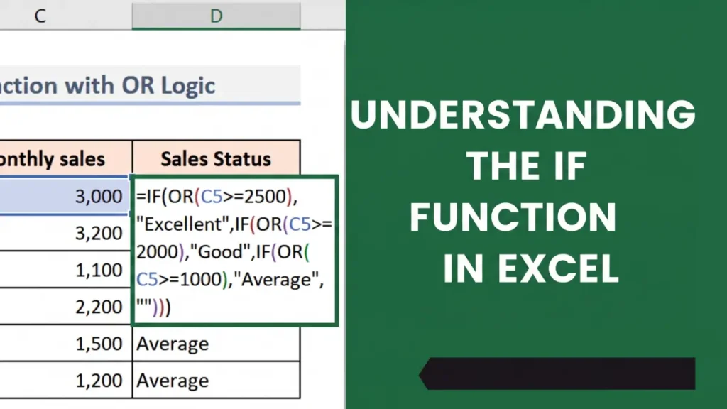 Understanding the Excel IF Function