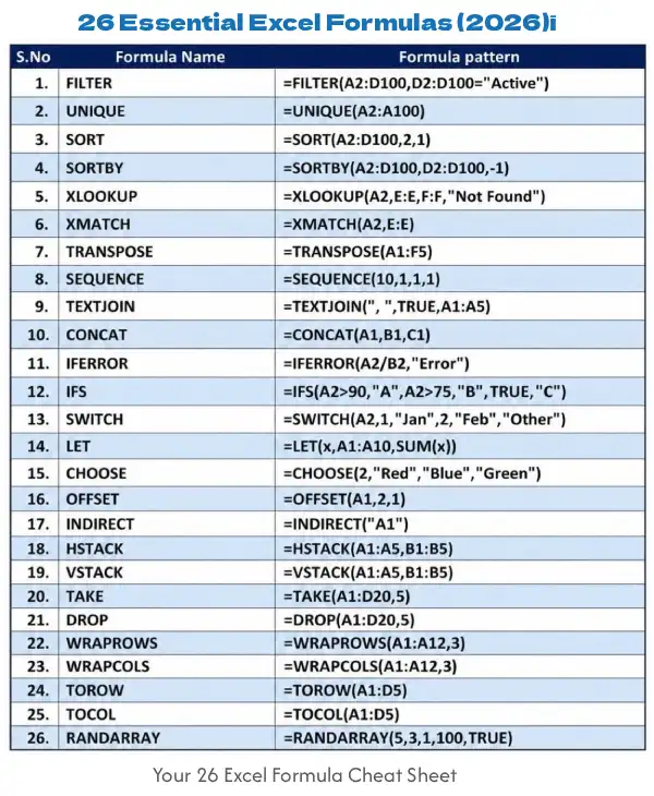 Excel 26-Formula Cheat Sheet