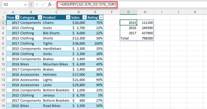 Excel Groupby function example