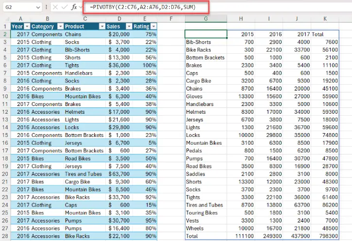 Excel Pivotby function