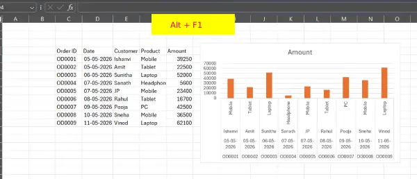 Excel shortcut to cut your work time in half
