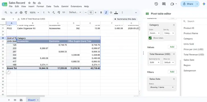Inseart Pivot Table in your Google Sheets