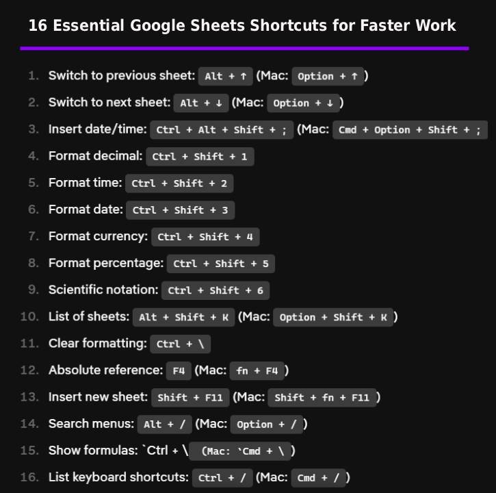 Essentail Google Sheets Shortcuts