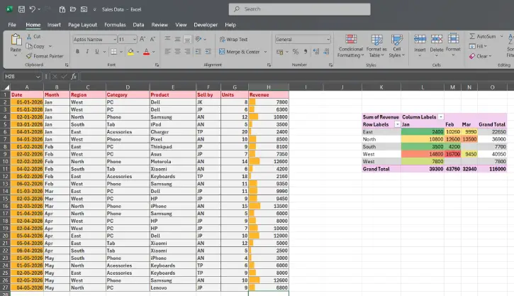 Excel Pivot Table Example