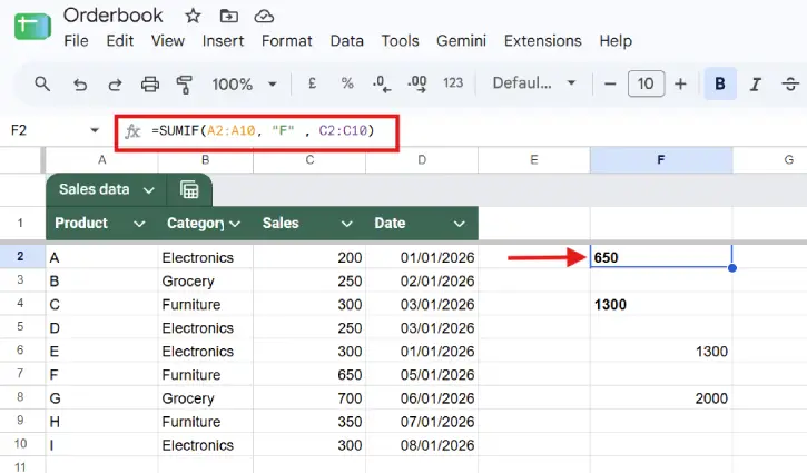 SUMIF in Sheets example