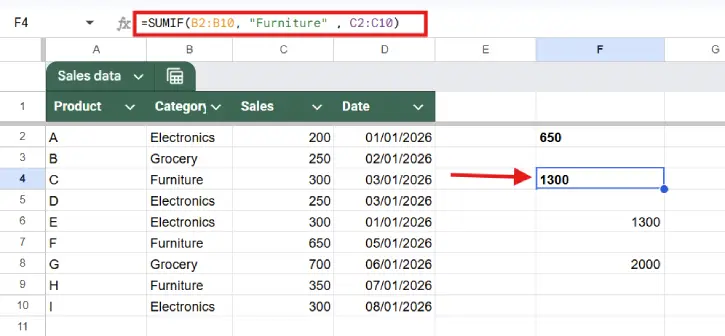 SUMIF in Sheets example - exact match