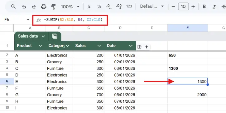 SUMIF in Sheets example - exact match