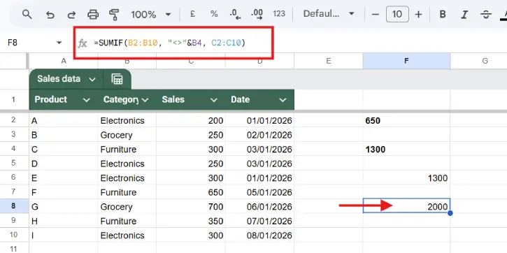 SUMIF in Sheets example - excluding items